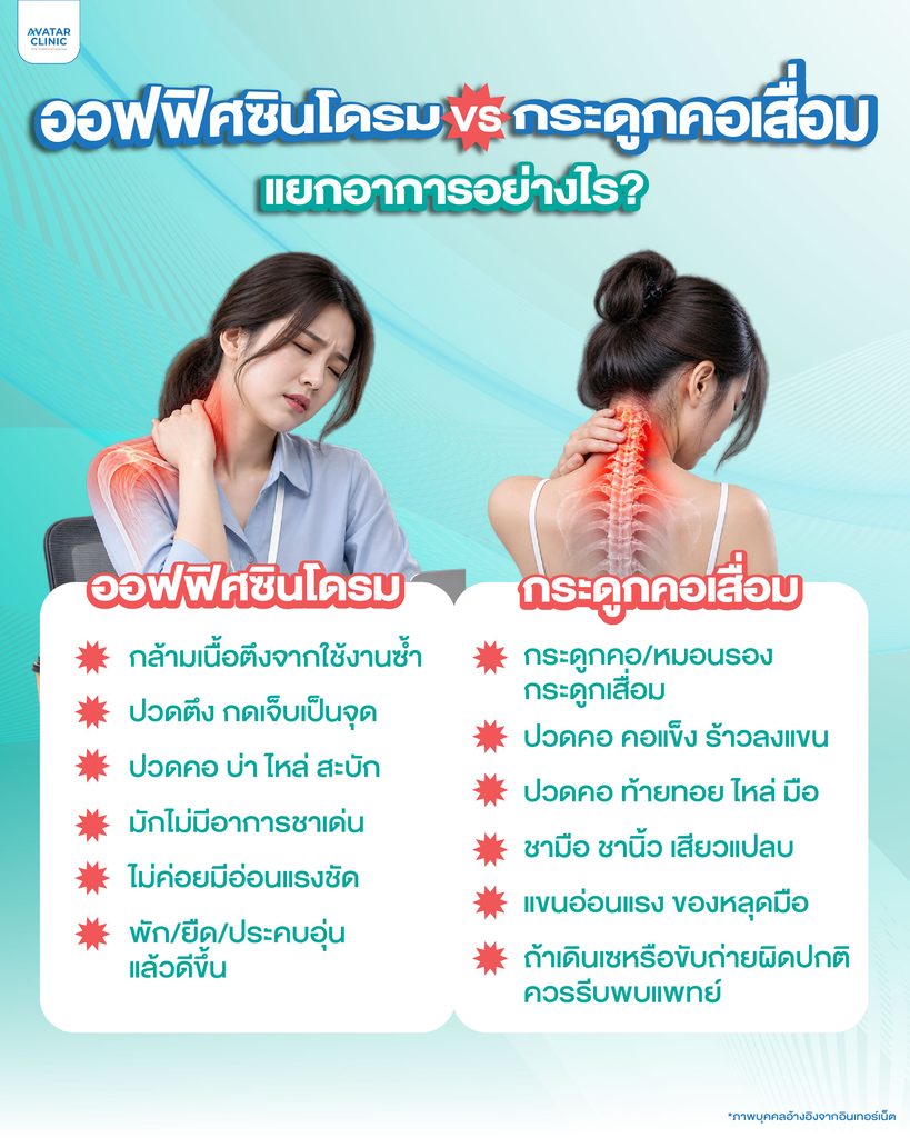 04 NEW AVATAR ออฟฟิศซินโดรมธรรมดา-02 ออฟฟิศซินโดรม vs กระดูกคอเสื่อม แยกอาการอย่างไร