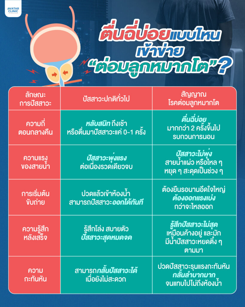 ตื่นฉี่บ่อยแบบไหนเข้าข่ายต่อมลูกหมากโต