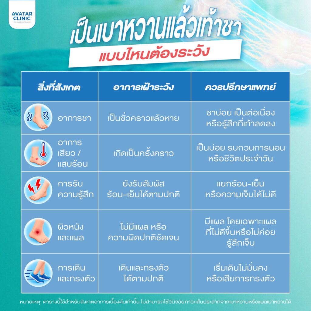 เป็นเบาหวานแล้วเท้าชา แบบไหนต้องระวัง