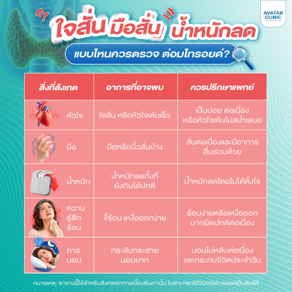 ตารางสรุป: ใจสั่น มือสั่น น้ำหนักลด แบบไหนควรสงสัยไทรอยด์?