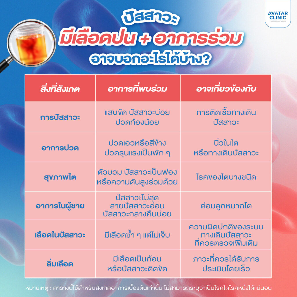 ปัสสาวะ มีเลือดปน + อาการร่วม อาจบอกอะไรได้บ้าง?