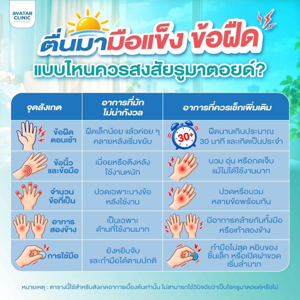 ตื่นมือแข็ง ข้อฝืด แบบไหนควรสงสัยรูมาตอยด์