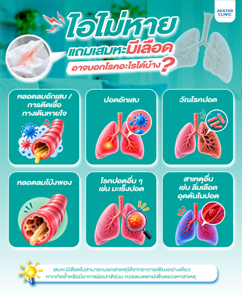 ไอไม่หาย แถมเสมหะมีเลือด อาจบอกโรคอะไรได้บ้าง