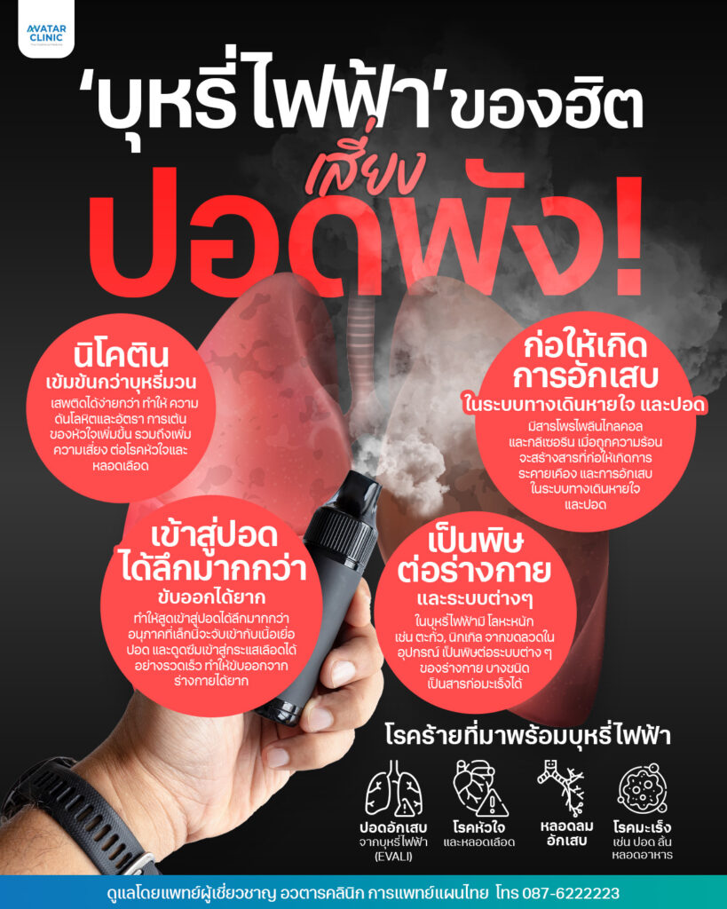 บุหรี่ไฟฟ้า ของฮิต เสี่ยงปอดพัง นิโคตินเข้มข้นกว่าบุหรี่มวน,ก่อให้เกิดการอักเสบในระบบทางเดินหายใจ และปอด,เข้าสู่ปอดได้ลึกมากกว่า ขับออกยากกว่า,เป็นพิษต่อร่างกาย