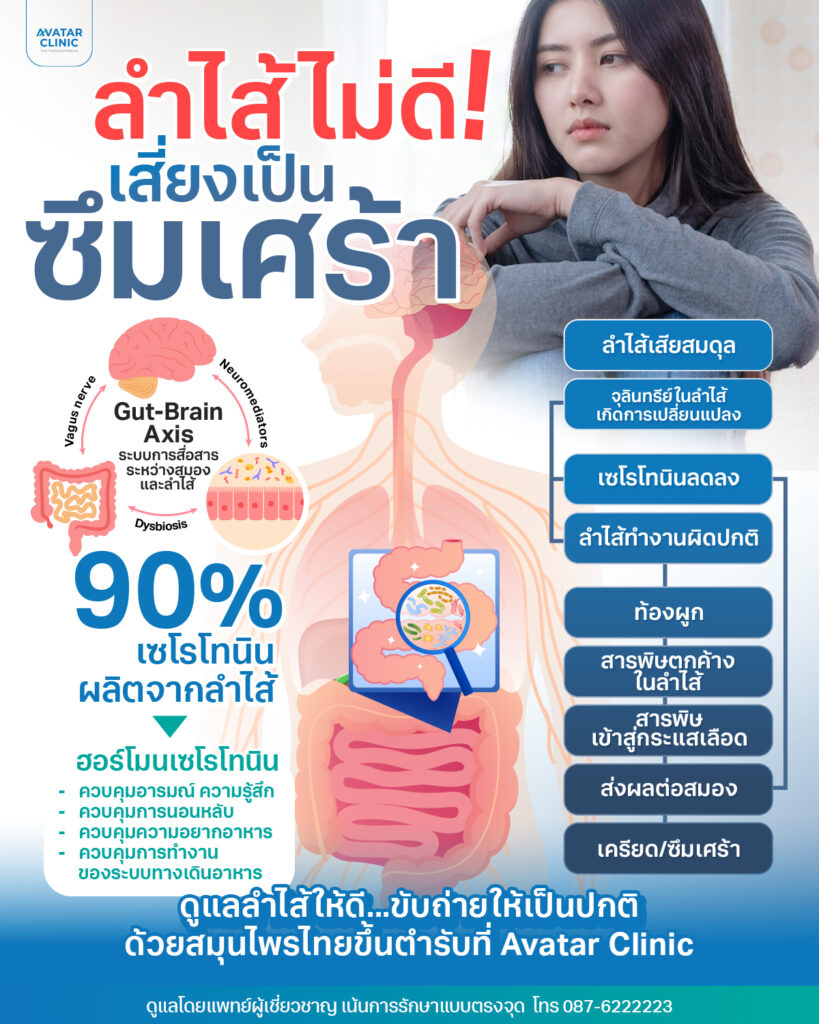 ลำไส้ไม่ดีเสี่ยงเป็นซึมเศร้า
