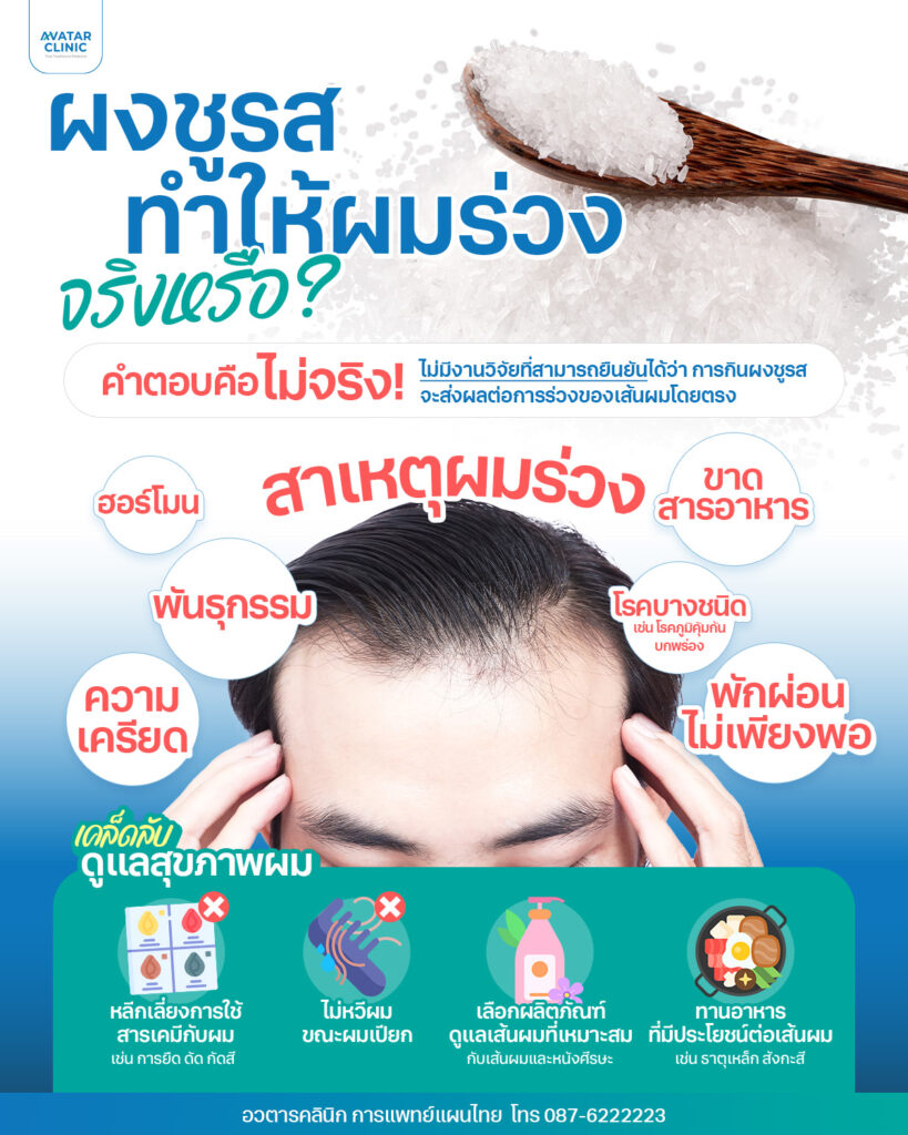 ผงชูรสทำให้ผมร่วงจริงหรือ คำตอบคือไม่จริง ไม่มีงานวิจัยที่สามารถยืรยันได้ว่า การกินผงชูรส จะส่งผลต่อการร่วงของเส้นผมโดยตรง