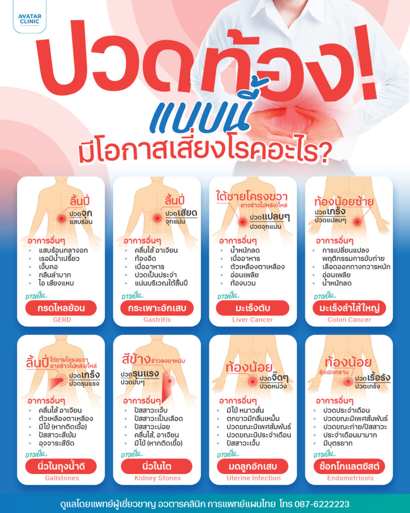 ปวดท้อง แบบนี้มีโอกาสเสี่ยงโรคอะไร