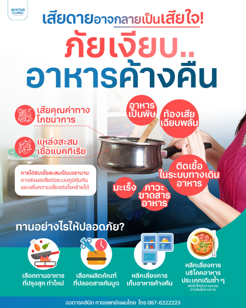 เสียดายอาจกลายเป็นเสียใจภัยเงียบอาหารค้างคืน เสียคุณค่าทางโภชนาการ แหล่งสะสมเชื้อแบคทีเรีย อาจทำให้เป็น อาหารเป็นพิษ ท้องเสีย มะเร็ง ภาวะขาดสารอาหาร