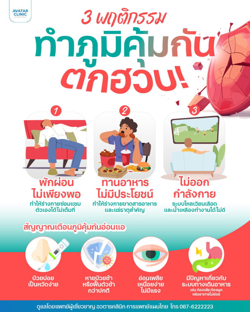 3 พฤติกรรมทำภูมิคุ้มกันตก พักผ่อนไม่เพียงพอ ทานอาหารไม่มีประโยชน์ ไม่ออกกำลังกาย