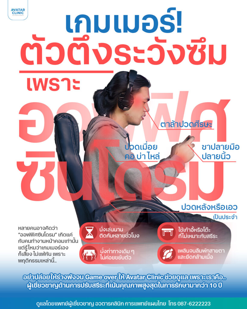 อินโฟกราฟิกเกมเมอร์ตัวตึงระวังออฟฟิศซินโดรม แสดงอาการปวดเมื่อย คอ บ่า ไหล่ ปวดหลังเรื้อรัง ตาล้า ปวดศีรษะ และชาปลายมือปลายนิ้ว สาเหตุจากการนั่งเล่นเกมหรือทำงานหน้าคอมนาน ใช้เก้าอี้ไม่เหมาะสม และไม่ค่อยขยับตัว พร้อมคำแนะนำวิธีป้องกันออฟฟิศซินโดรม เช่น เลือกเก้าอี้และโต๊ะที่เหมาะสม พักสายตา และยืดกล้ามเนื้อ

