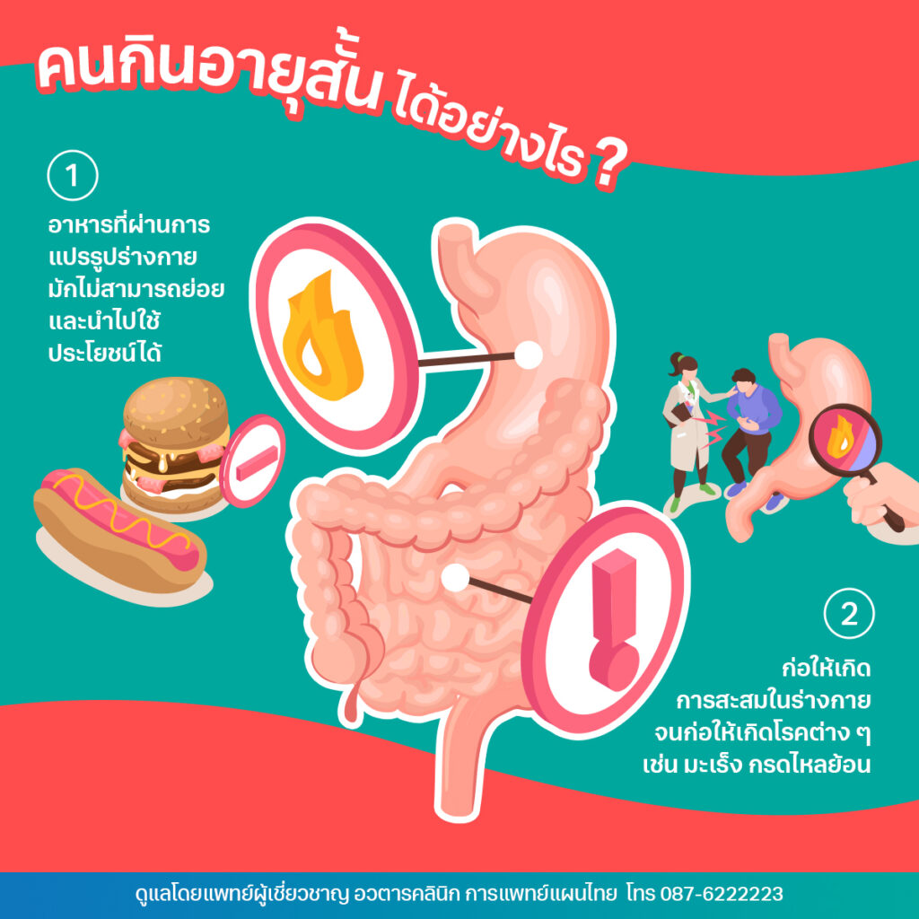 อาหารอายุยืน