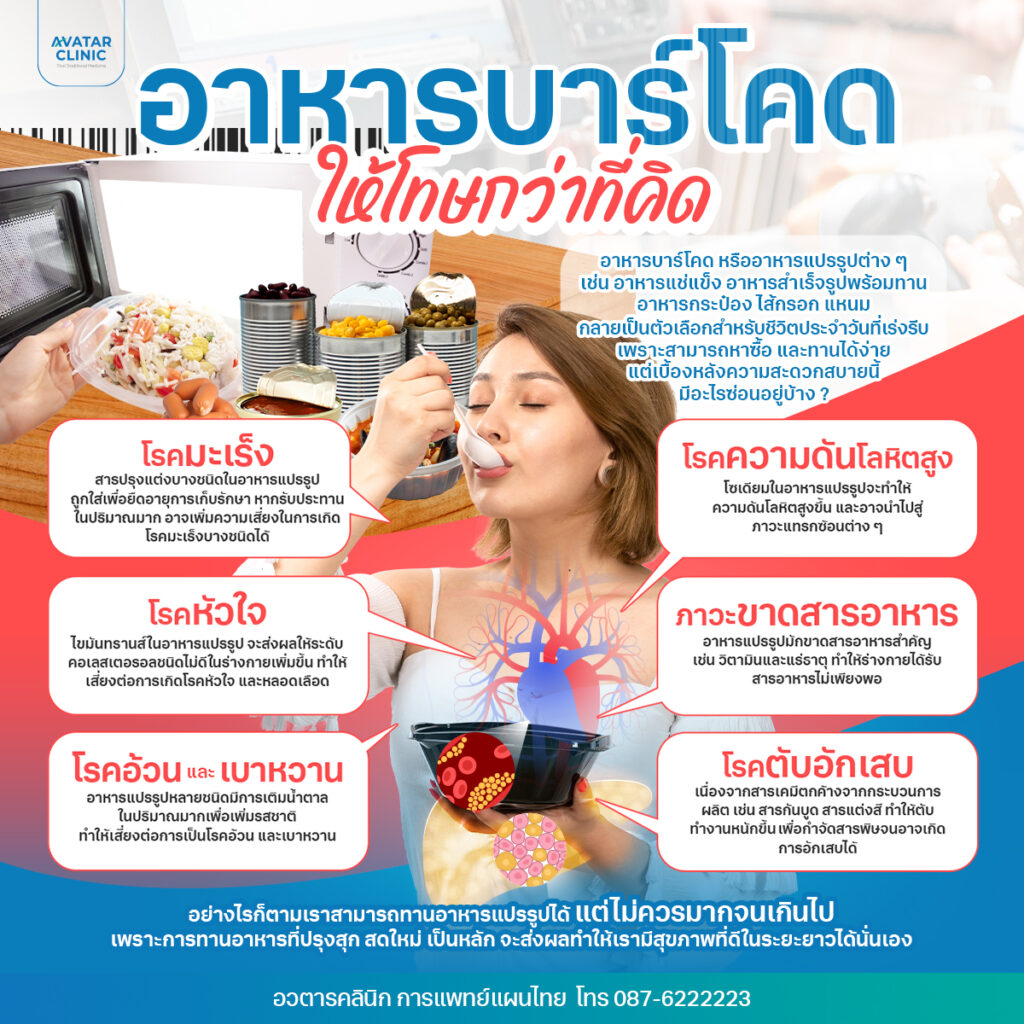 อาหารสำเร็จรูปหรืออาหารแปรรูปต่าง ๆ เช่น อาหารแช่แข็ง อาหารสำเร็จรูปพร้อมทาน กลายเป็นตัวเลือกสำหรับชีวิตประจำวันที่เร่งรีบ เพราะสามารถหาซื้อ และทานได้ง่าย มีความความสะดวก รวดเร็ว
