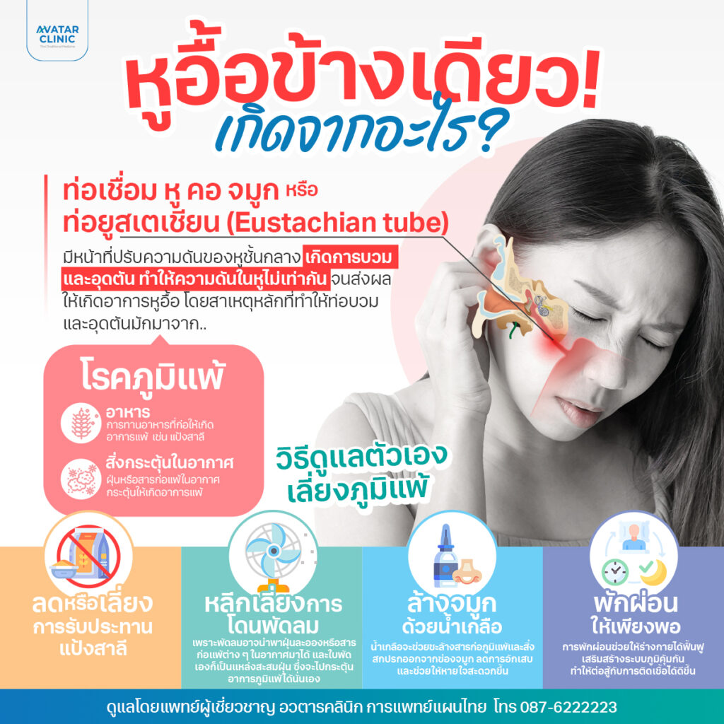 อาการหูอื้อข้างเดียว เกิดได้จากท่อเชื่อม หู คอ จมูกหรือท่อยูสเตเชียน (Eustachian tube) ซึ่งมีหน้าที่ปรับความดันของหูชั้นกลาง เกิดการบวม และอุดตัน ทำให้ความดันในหูไม่เท่ากัน จนส่งผลให้เกิดอาการหูอื้อได้