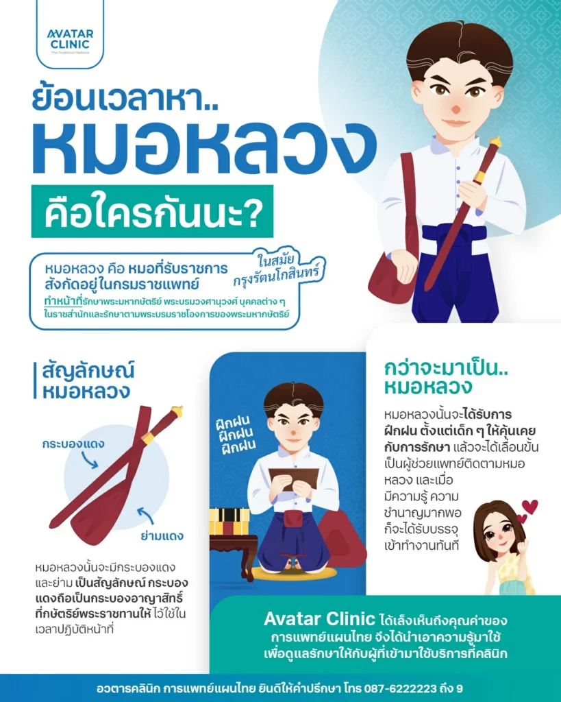 ย้อนเวลาหาหมอหลวง เขาคือใครกันนะ