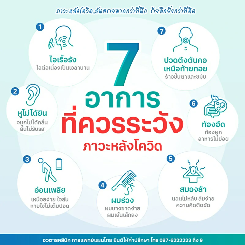 ภาวะหลังโควิด …อันตรายมากกว่าที่นึก ร้ายลึกยิ่งกว่าที่คิด