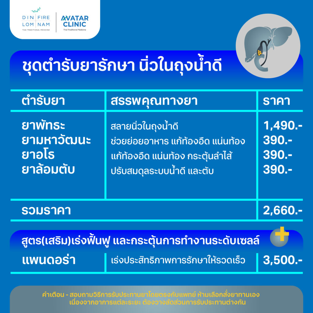 ชุดตำหรับยารักษา นิ่วในถุงน้ำดี ตำหรับยา ยาพัทธะ ยามหาวัฒนะ ยาอโธ ยาล้อมตับ
