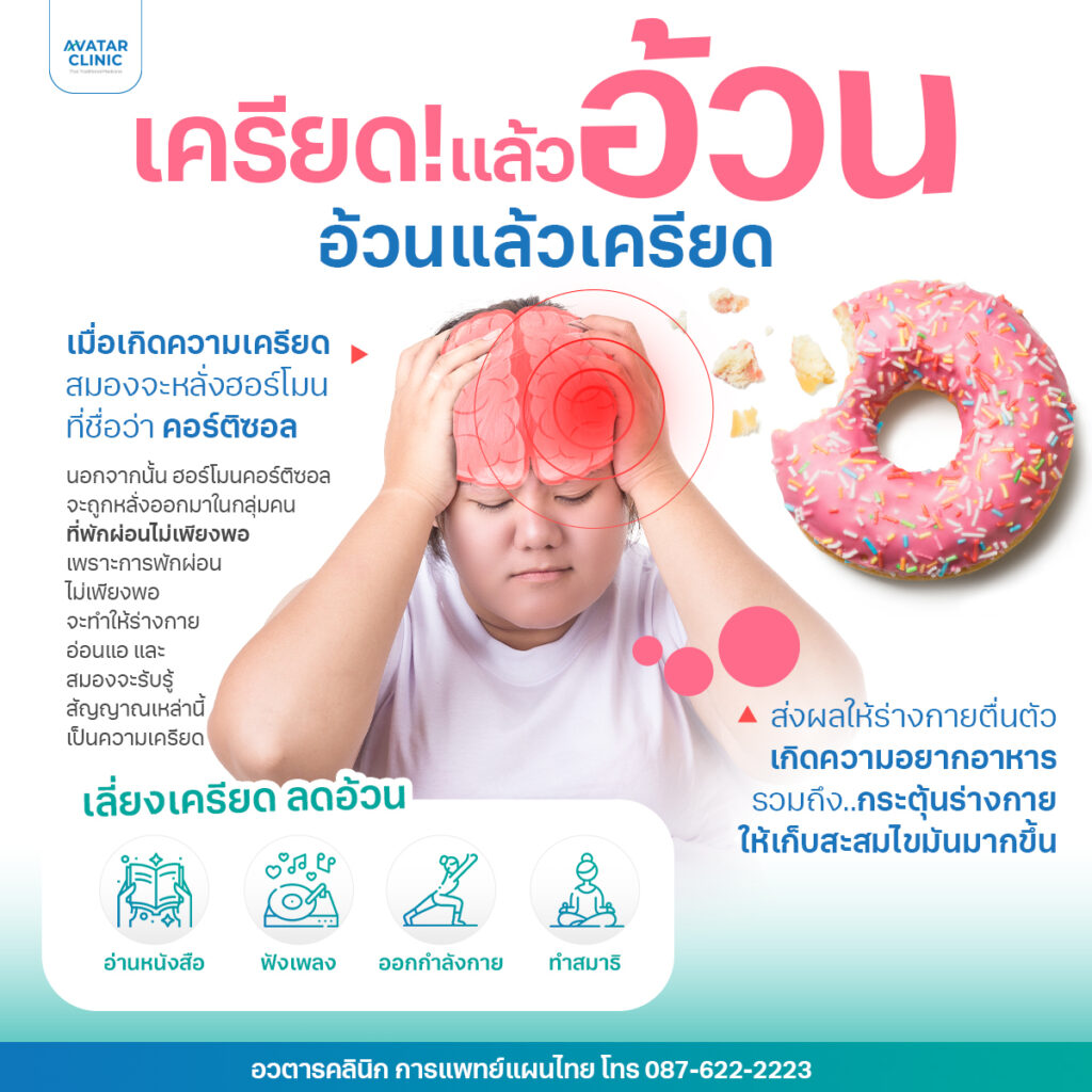 เครียดแล้วอ้วน